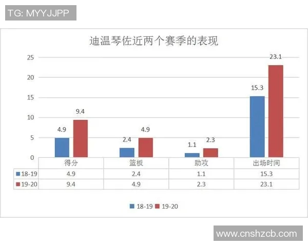 英超顶级射手效率数据及关键比赛表现