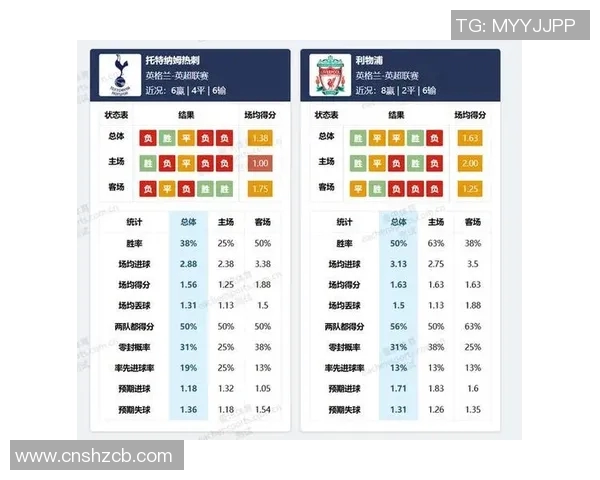 足球比赛胜负预测模型及数据分析