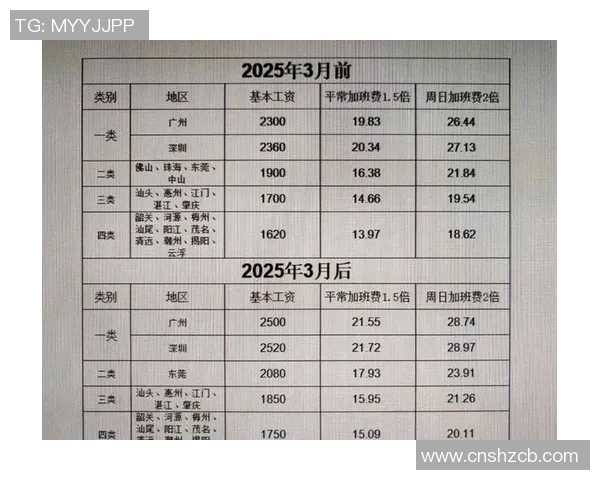 球员薪资排行榜2025 球员薪资排行榜2025